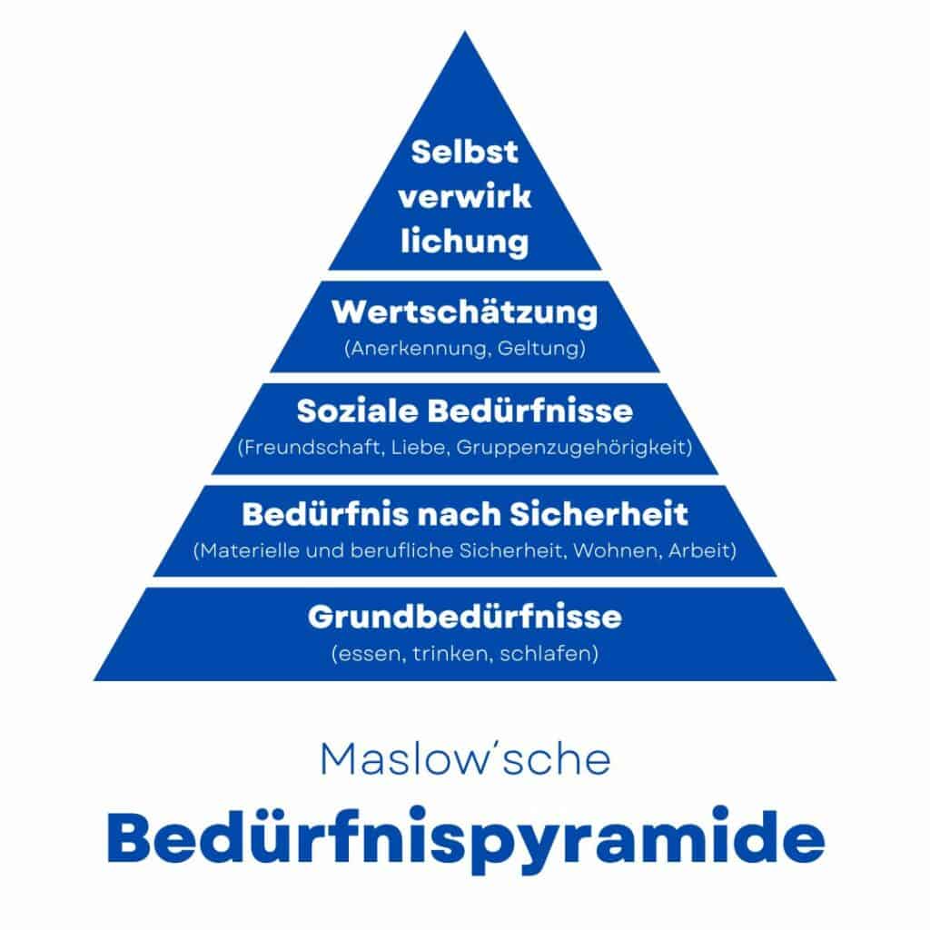 Maslowsche Bedürfnispyramide Beitragsbild gesundheit-to-go-24.de